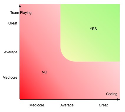 Programmer's Grid